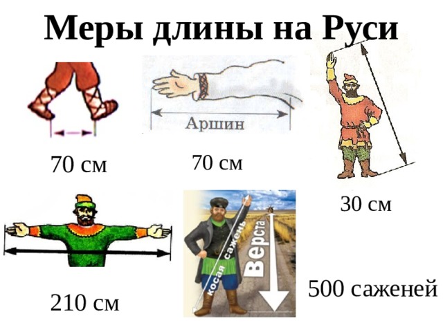 Меры длины на руси