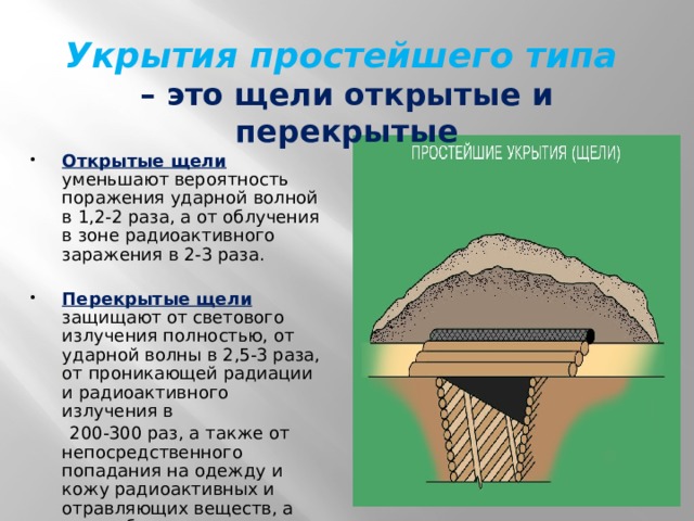 Укрытие это. Простейшие укрытия. Щель укрытие. Укрытия простейшего типа. Простейшие укрытия щели.