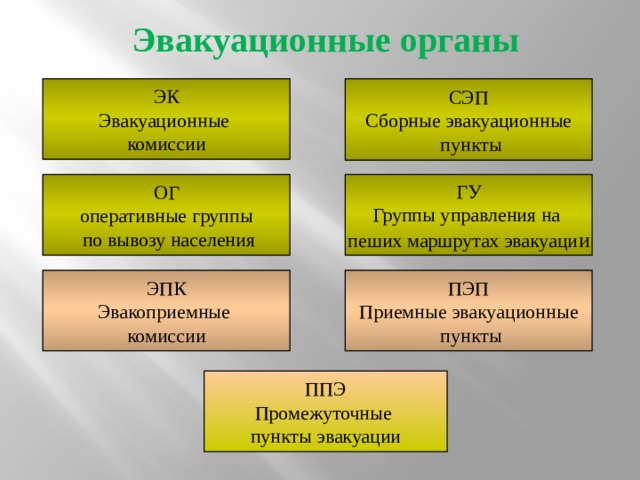 Сэп расшифровка. Сборные эвакуационные пункты (СЭП). СЭП сборный эвакуационный пункт. Структура эвакуационных органов. Сборный эвакуационный пункт схема.