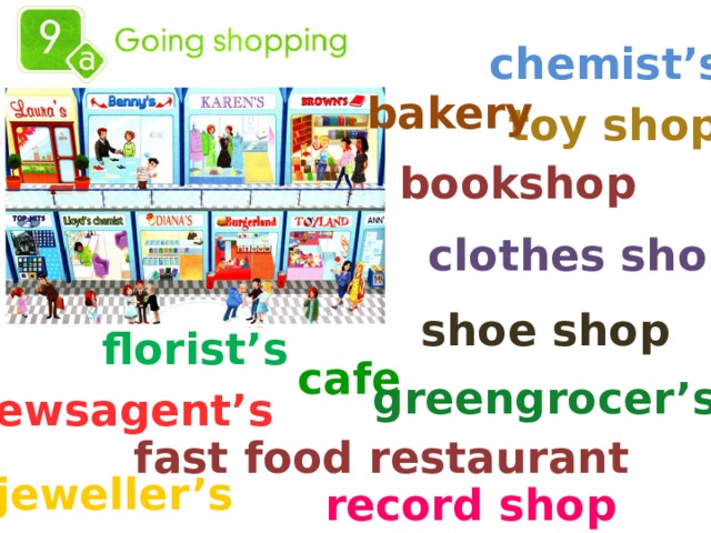 chemist’s bakery toy shop bookshop clothes shop shoe shop florist’s cafe greengrocer’s newsagent’s fast food restaurant jeweller’s record shop 