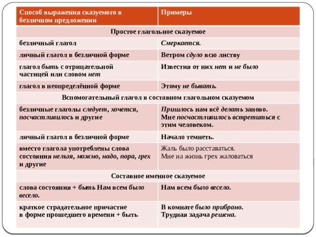 Придумайте и запишите предложения структура которых соответствует схемам безличное и безличное