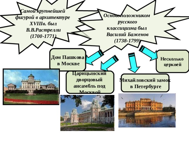 Архитектура 8 класс история презентация