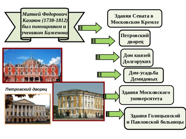 Презентация по истории 8 класс архитектура