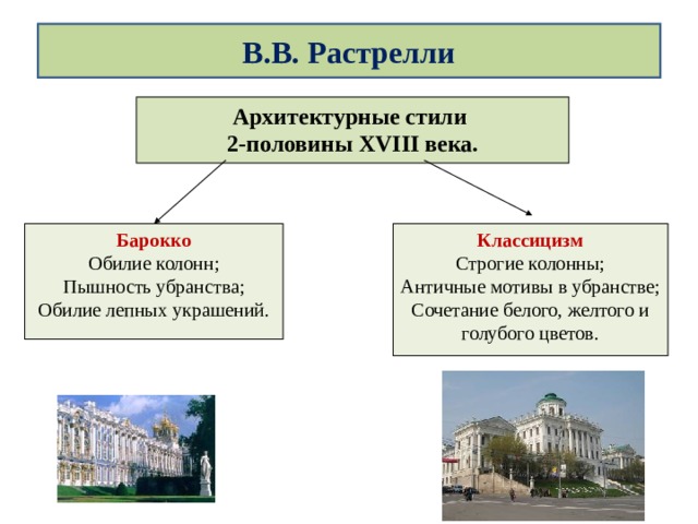 Русская архитектура презентация 8 класс