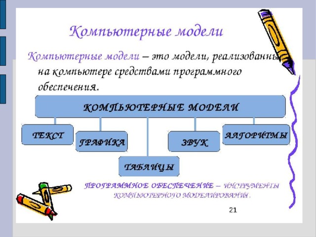 Укажите пропущенное слово географическая карта является примером модели