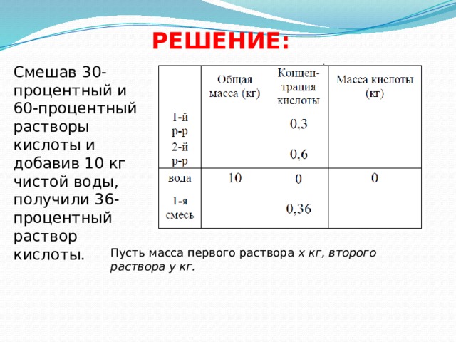 10 процентный раствор кислоты. Смешав 30 процентный и 60 процентный растворы кислоты и добавив. Смешав 30 и 60 процентный растворы кислоты и добавив 10 кг чистой воды. Смешав 30 процентный раствор и 60 процентный раствор. 60 Процентной раствор кислоты.