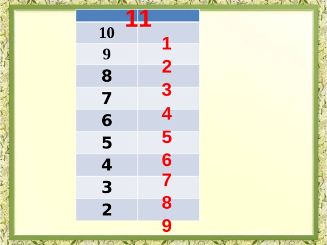 11  10 9 8 7 6 5 4 3 2 1 2 3 4 5 6 7 8 9 