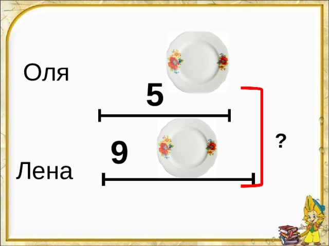 Оля 5  ?  9 Лена 