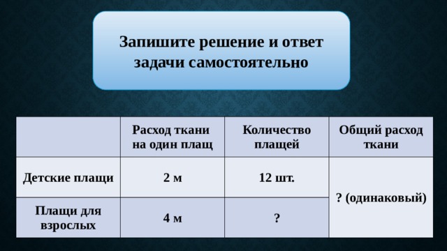 Запишите решение и ответ задачи самостоятельно Расход ткани на один плащ Детские плащи Количество плащей Плащи для взрослых 2 м Общий расход ткани 12 шт. 4 м ? (одинаковый) ? 