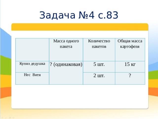 Задача №4 с.83   Масса одного пакета Купил дедушка ? (одинаковая) Количество Нес Витя пакетов Общая масса картофеля 5 шт. 15 кг 2 шт. ? 