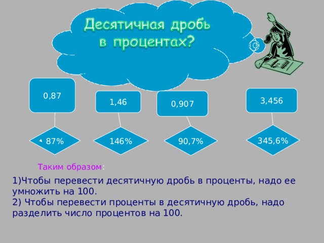 0,87 3,456 1,46 0,907 345,6% 90,7% 87% 146% Таким образом : 1)Чтобы перевести десятичную дробь в проценты, надо ее умножить на 100. 2) Чтобы перевести проценты в десятичную дробь, надо разделить число процентов на 100. 