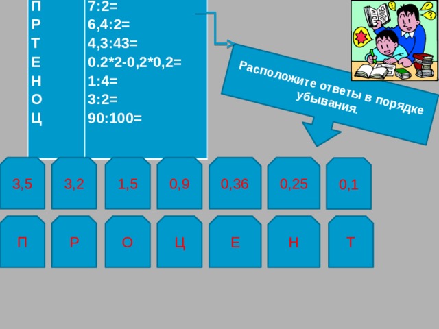 П Р 7:2= Т 6,4:2= Е 4,3:43= Н 0.2*2-0,2*0,2= О 1:4= Ц 3:2= 90:100=   Расположите ответы в порядке убывания . 3,5 1,5 0,9 0,36 0,25 3,2 0,1 Ц Т П Р О Е Н 