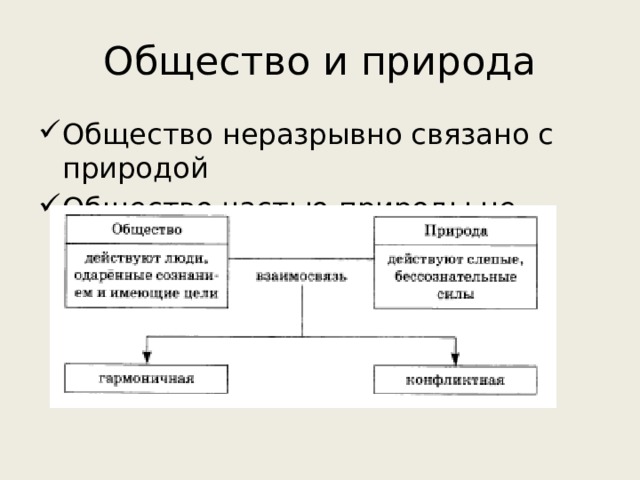 Общество является частью природы