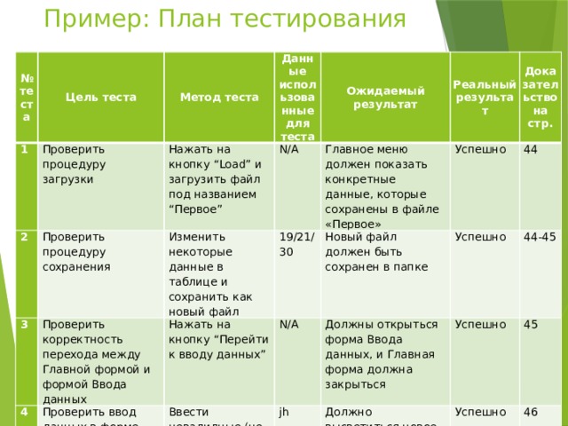 Тест план для интернет магазина