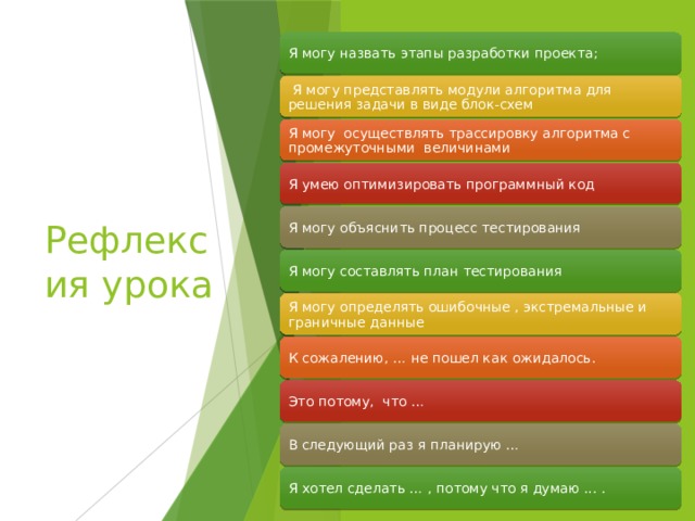Я могу назвать этапы разработки проекта;  Я могу представлять модули алгоритма для решения задачи в виде блок-схем Рефлексия урока Я могу осуществлять трассировку алгоритма с промежуточными величинами Я умею оптимизировать программный код Я могу объяснить процесс тестирования Я могу составлять план тестирования Я могу определять ошибочные , экстремальные и граничные данные К сожалению, … не пошел как ожидалось. Это потому, что … В следующий раз я планирую … Я хотел сделать … , потому что я думаю ... . 