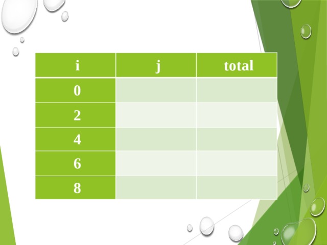 i j 0 total   2   4       6     8       