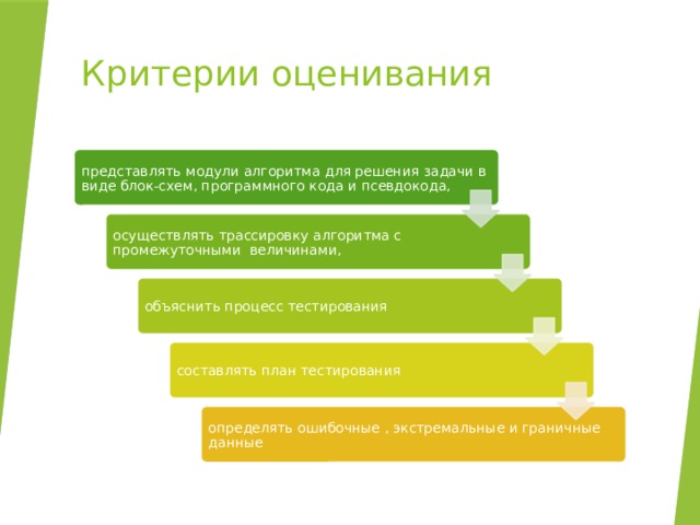 Этап тестирования проекта