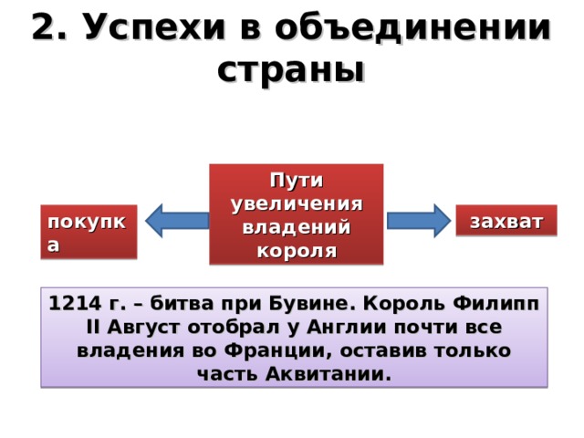 2. Успехи в объединении страны Пути увеличения владений короля покупка захват 1214 г. – битва при Бувине. Король Филипп II Август отобрал у Англии почти все владения во Франции, оставив только часть Аквитании. 