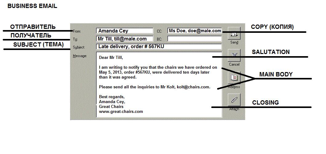 Email на английском образец