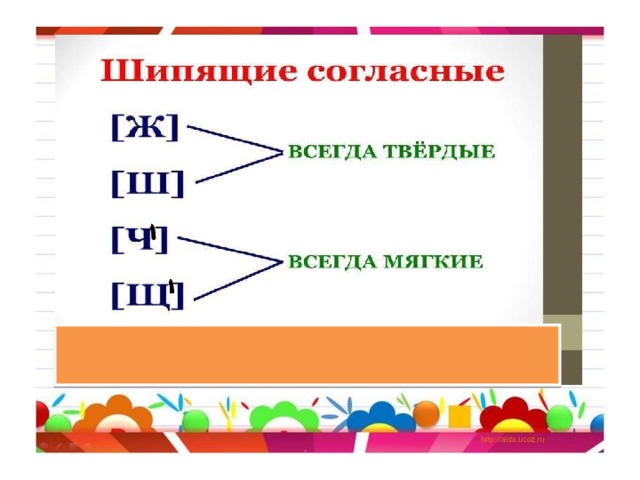 Презентация по русскому языку 1 класс школа россии согласные звуки