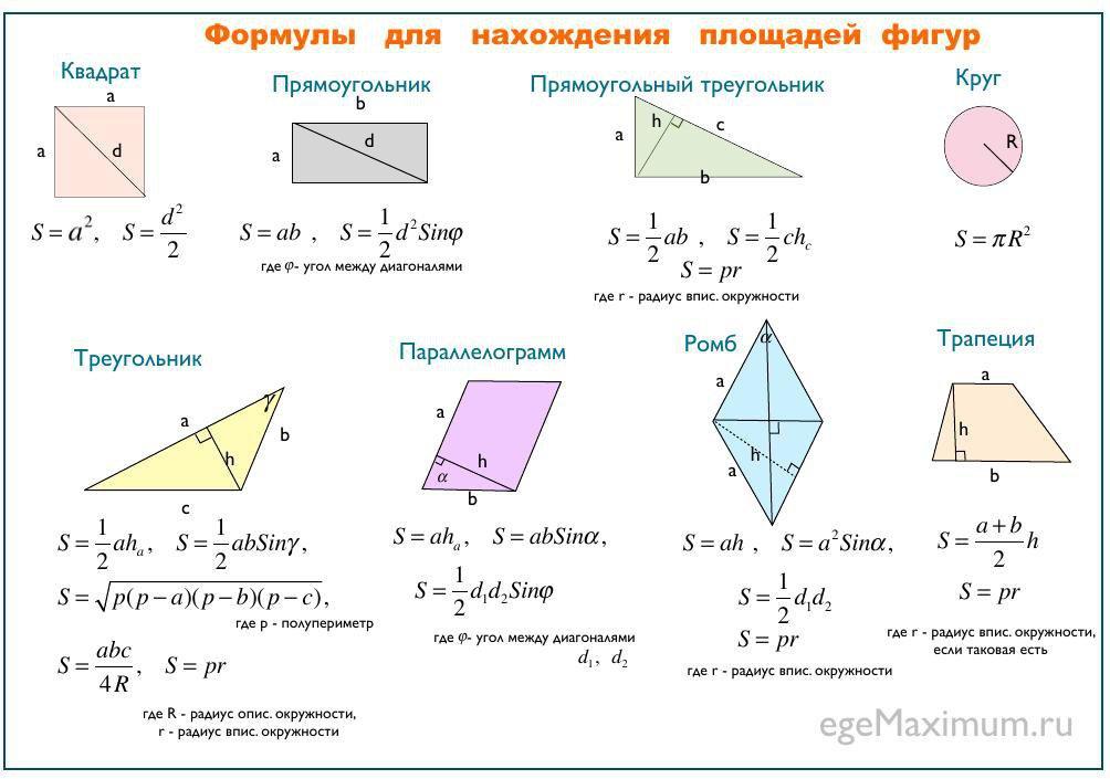 Зачетные задания по планиметрии на вычисление по готовому чертежу изображенному на клетчатой бумаге