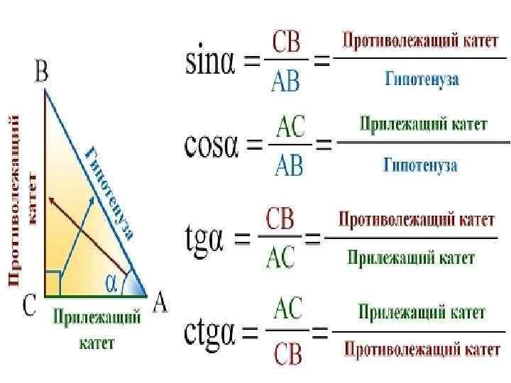 Функция тангенса — онлайн калькулятор, формулы, график