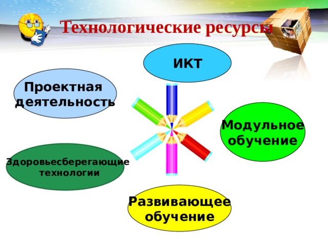 Ресурс новая школа. ИКТ ресурсы. Временные ресурсы. Технологические ресурсы. Временные ресурсы виды.