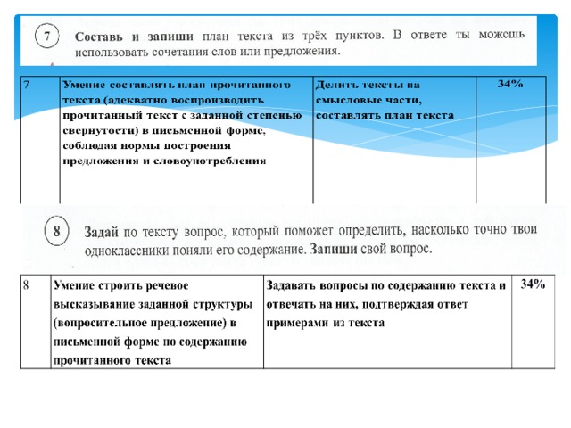 Составь и запиши план текста из трех пунктов впр 4 класс ответы