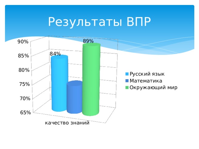 Диаграммы 6 класс впр