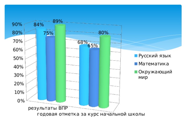 Результаты впр 8 класс русский язык