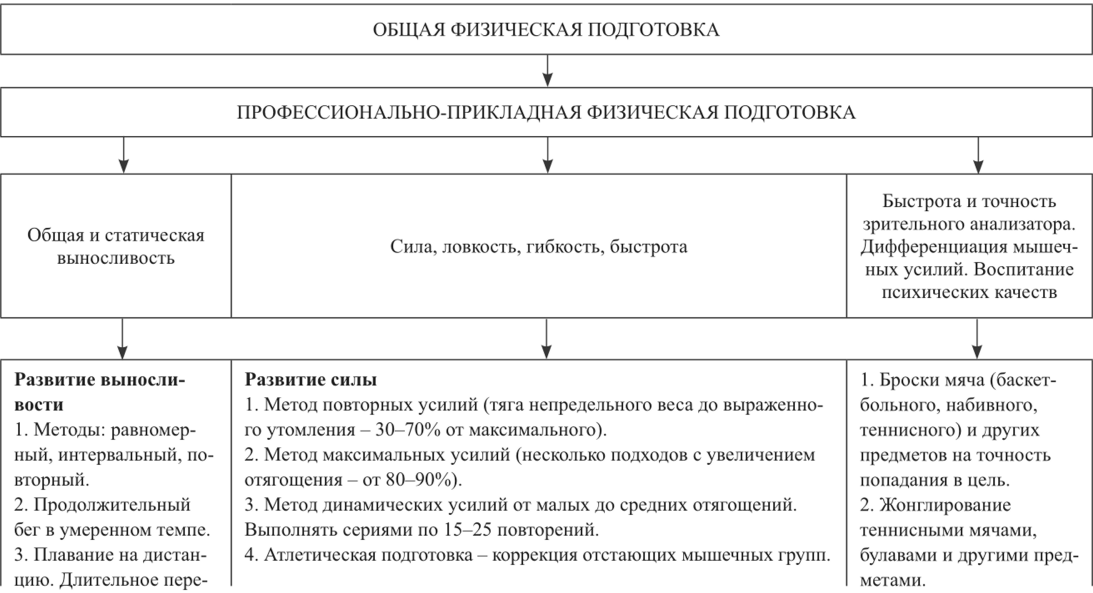 2 методы профессиографирования схемы профессиографирования общая схема организации профотбора