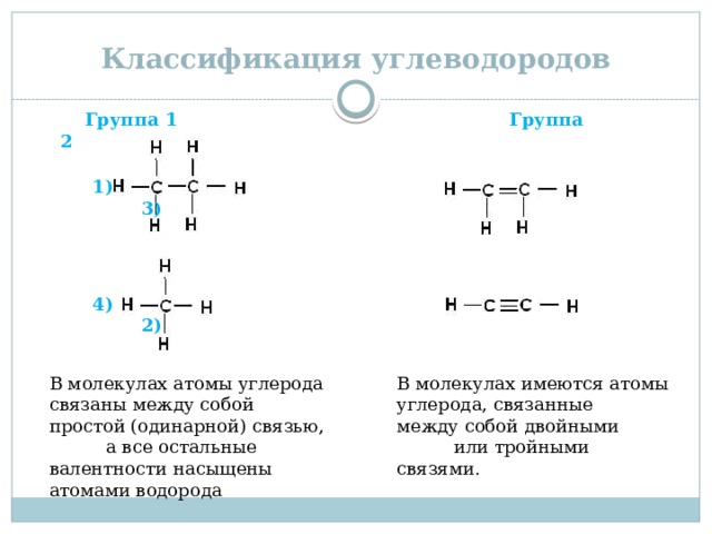 Классификация углеводородов  Группа 1 Группа 2  1) 3)  4) 2) В молекулах атомы углерода связаны между собой В молекулах имеются атомы углерода, связанные простой (одинарной) связью, а все остальные валентности насыщены атомами водорода между собой двойными или тройными связями. 