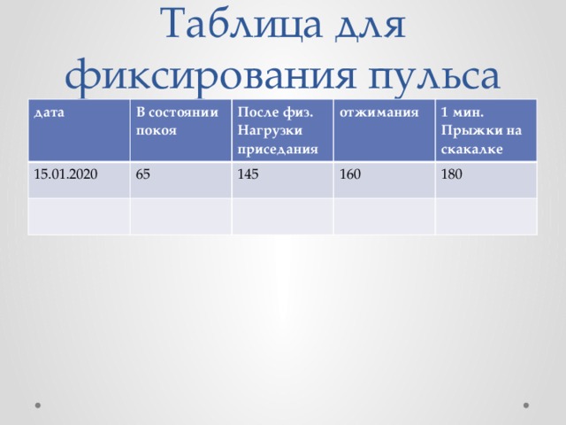 Норма пульса после 10 приседаний. ЧСС после отжиманий. Пульс при отжиманиях. Пульс у человека после 15 отжиманий. Норма пульса после отжимания.