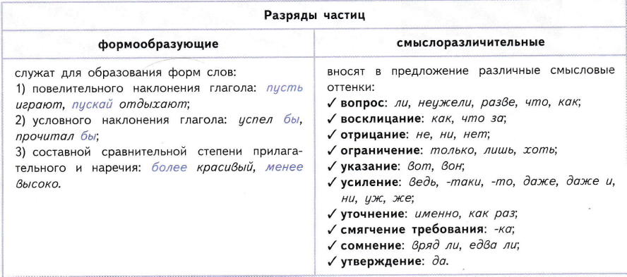 Разряды частиц в русском языке