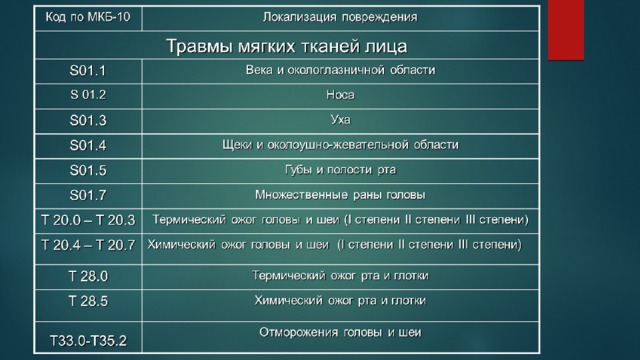 Мкб перелом нижней конечности