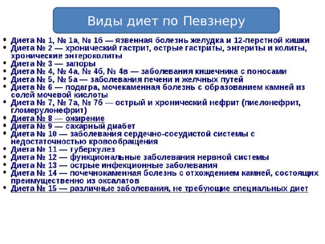 Виды диет по Певзнеру 