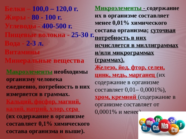 Микроэлементы - содержание их в организме составляет менее 0,01% химического состава организма; суточная потребность в них исчисляется в миллиграммах и/или микрограммах (граммах). Белки – 100,0 – 120,0 г. Жиры - 80 - 100 г. Железо, йод, фтор, селен, цинк, медь, марганец (их содержание в организме составляет 0,01– 0,0001%), хром, кремний (содержание в организме составляет от 0,0001% и менее). Углеводы - 400-500 г. Пищевые волокна - 25-30 г. Вода - 2-3 л. Витамины Минеральные вещества Макроэлементы  необходимы организму человека ежедневно, потребность в них измеряется в граммах. Кальций, фосфор, магний, калий, натрий, хлор, сера (их содержание в организме составляет 0,1% химического состава организма и выше). 