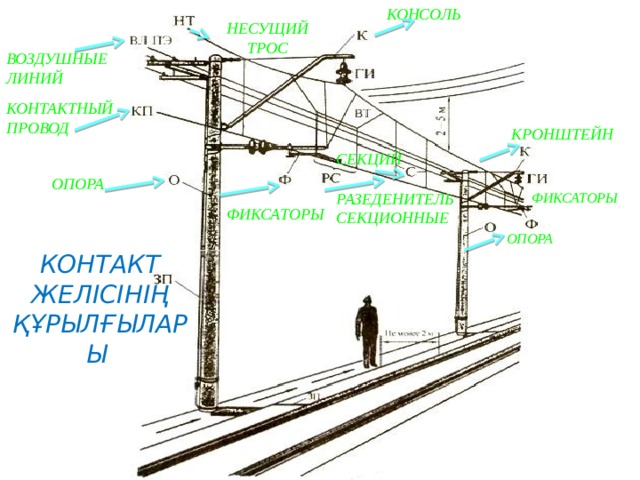 Расположение в плане контактного провода