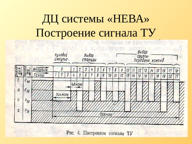 Схема дц нева