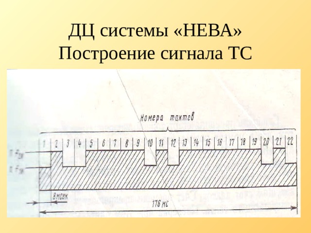 Схема дц нева