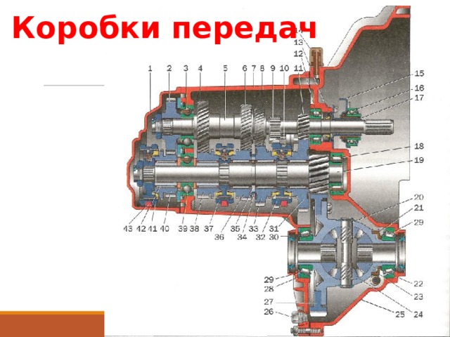 Коробка ваз 2114 схема