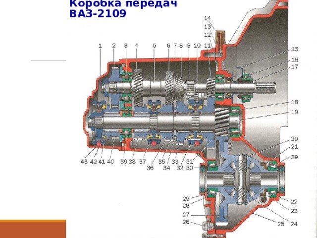 Коробка передач ВАЗ-2109 