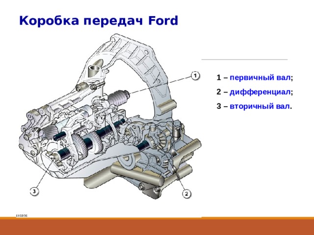 Коробка передач Ford 1 – первичный вал ; 2 – дифференциал ; 3 – вторичный вал .  