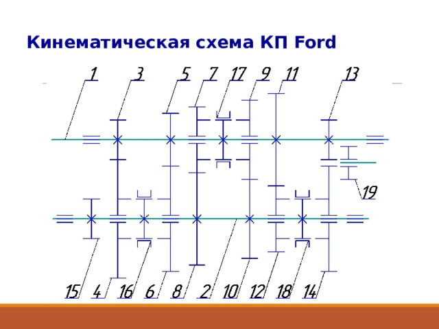 Кинематическая схема КП Ford 