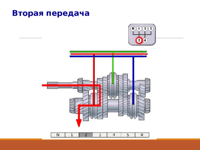 Вторая передача 