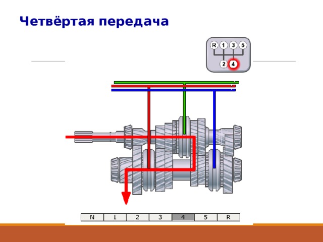 Четвёртая передача 