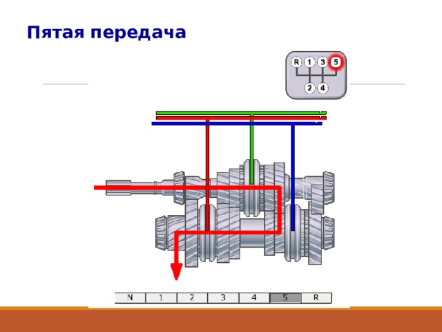 Пятая передача 