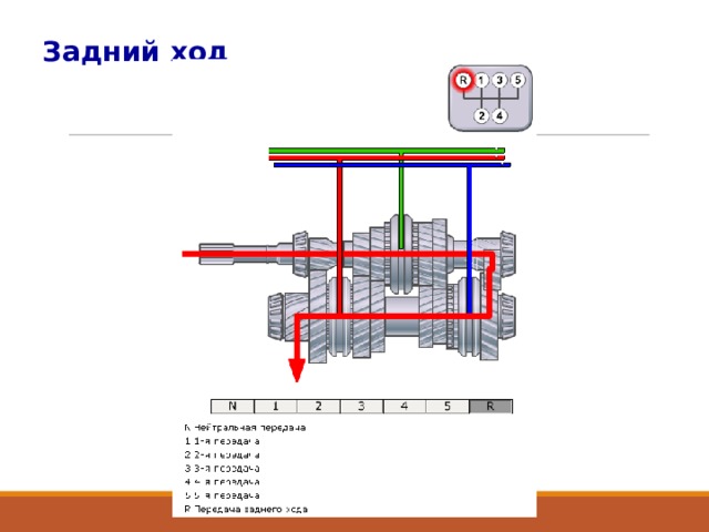 Задний ход 