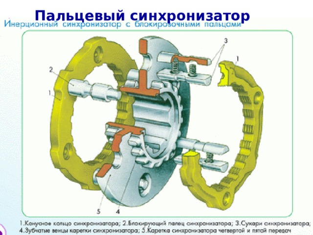 Пальцевый синхронизатор 