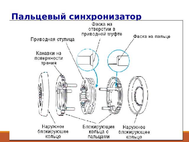 Пальцевый синхронизатор 